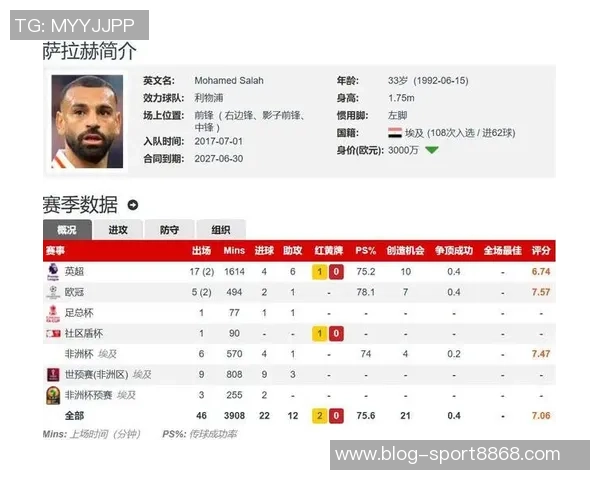 近九年英超进球榜揭晓萨拉赫独占鳌头孙凯丁丁紧随其后